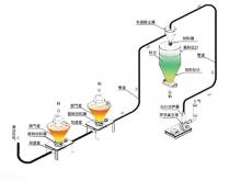 hj3673 多點(diǎn)正壓稀相輸送_稀相輸送設備_濱州宏景雕塑有限公司